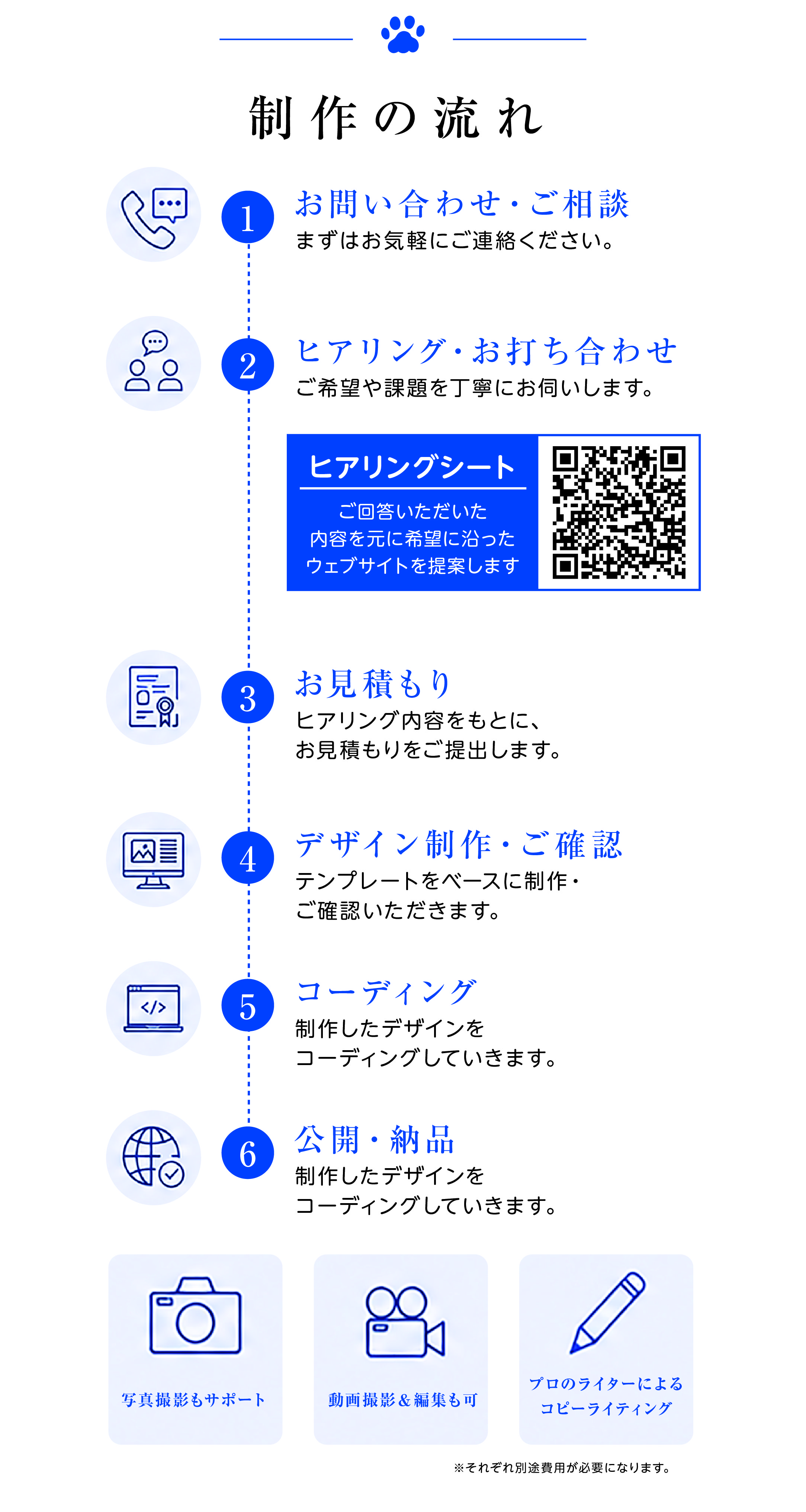 制作の流れ